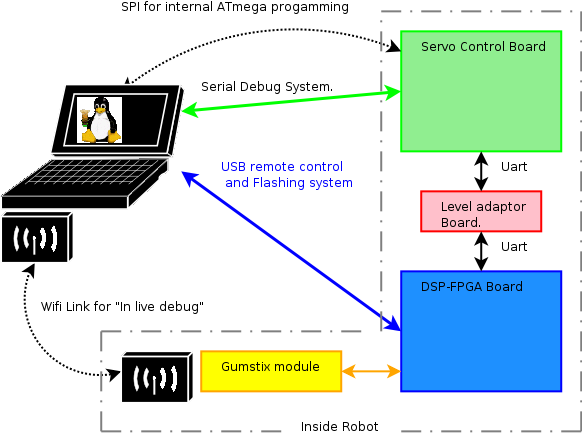 Computer comms.png