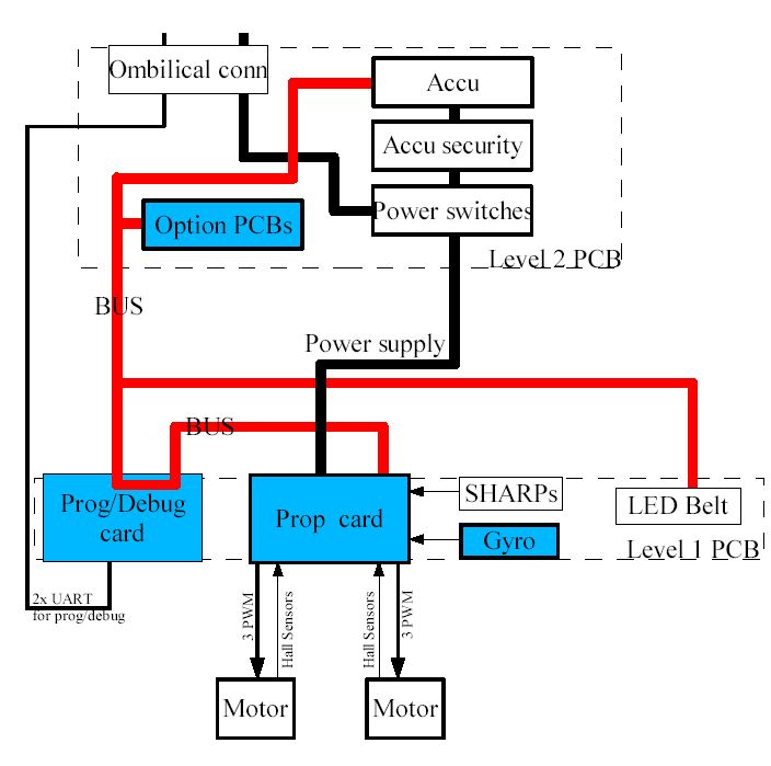 Maggie elec organisation.jpg