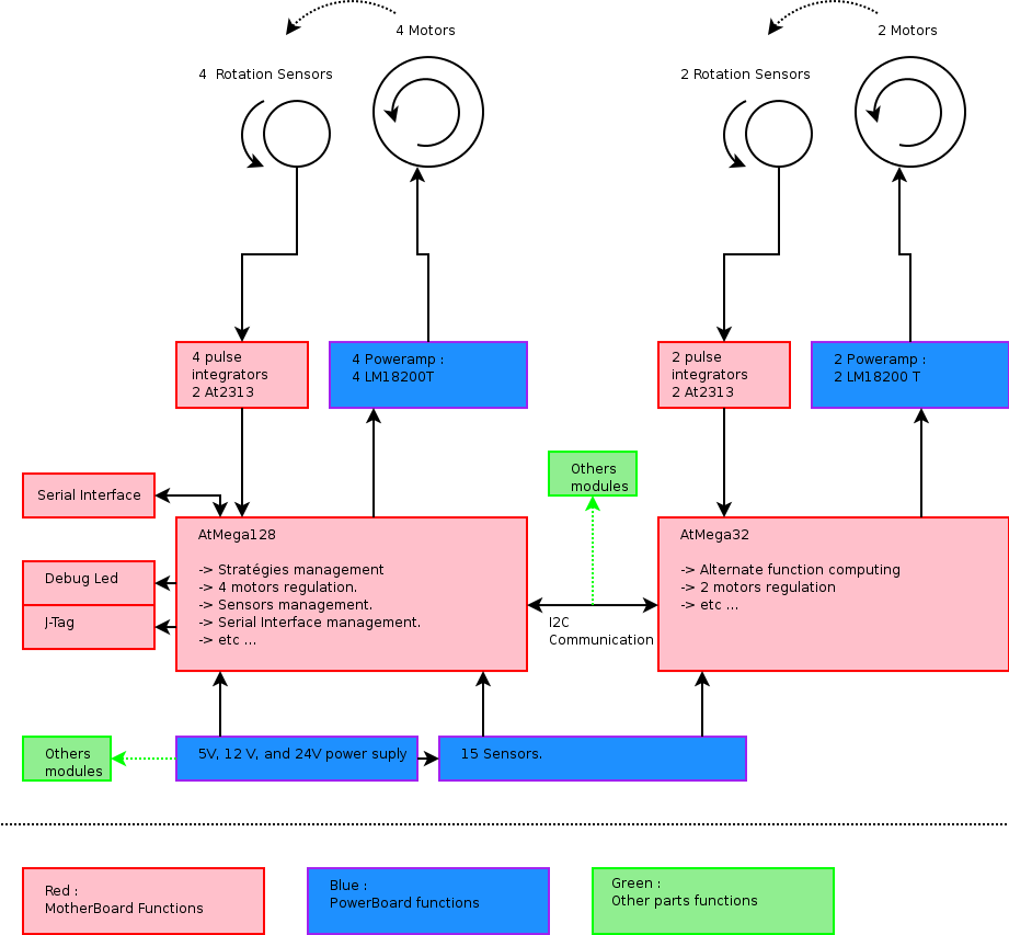 English Diagram 2K6.png