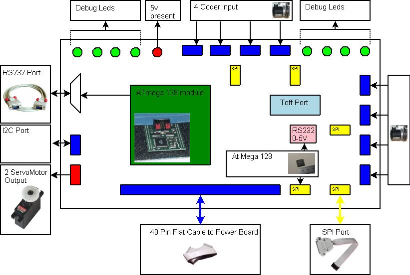 Magic Mother Board.jpeg